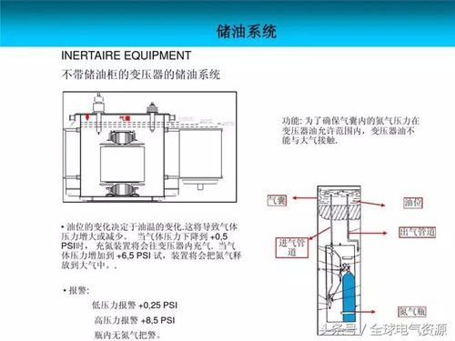 電力變壓器附件圖文介紹 保障變壓器穩定運行的關鍵