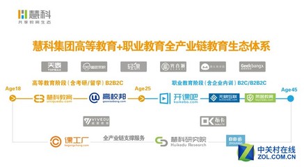 慧科完成C輪融資并設(shè)立教育生態(tài)基金，加速數(shù)字內(nèi)容制作服務(wù)發(fā)展