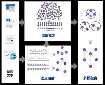 冬奧手語播報數(shù)字人正式上線，凌云光數(shù)字人技術(shù)賦能數(shù)字內(nèi)容制作服務(wù)