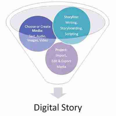 讓聲音配上動畫 兒童節(jié)與孩子共同制作數(shù)字化故事的數(shù)字內(nèi)容制作服務(wù)