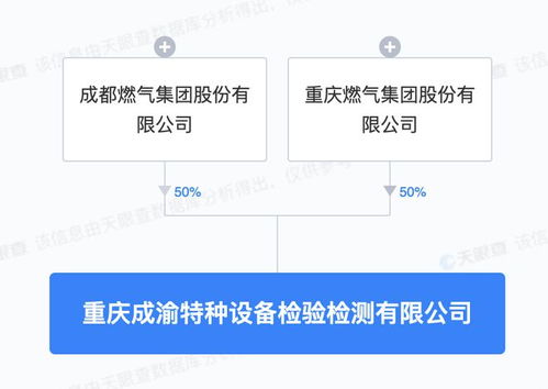 成都燃氣 重慶燃氣共設新公司,業務含物聯網技術研發