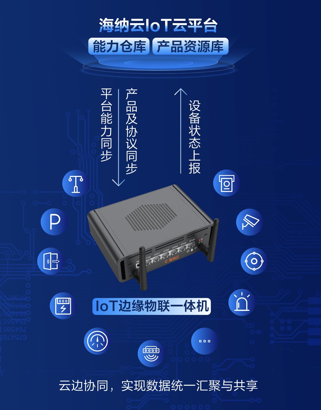 海納云發布“IoT邊緣物聯一體機”，破解老舊設備接入難題，引領物聯網新篇章